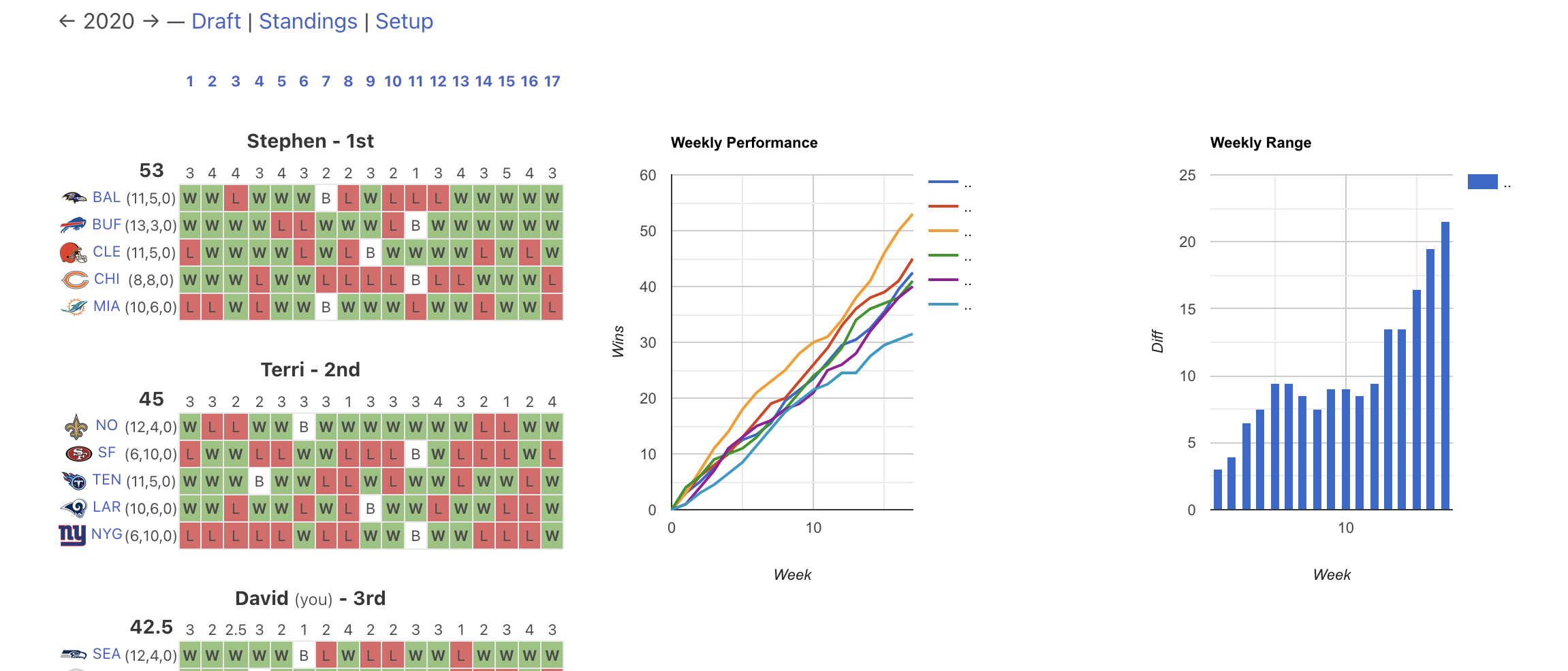 Screenshot of main Fantasy Rocket interface.
